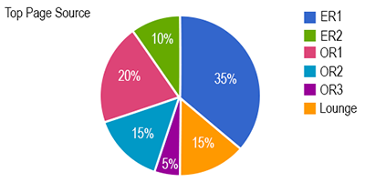 DoctorMeow analytics and business intelligence 2